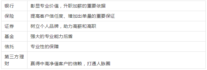 RFP就業(yè)選擇